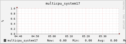metis43 multicpu_system17
