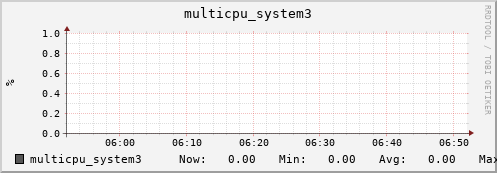 metis43 multicpu_system3