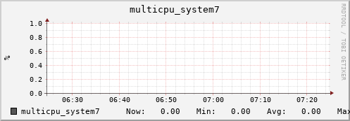 metis43 multicpu_system7
