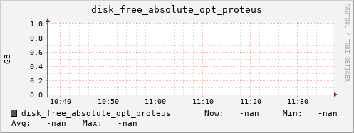 metis45 disk_free_absolute_opt_proteus