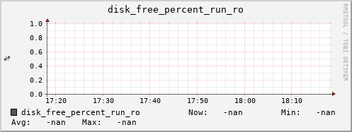 metis45 disk_free_percent_run_ro