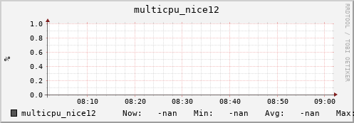 metis45 multicpu_nice12