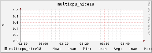 metis45 multicpu_nice18