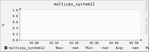 metis45 multicpu_system12