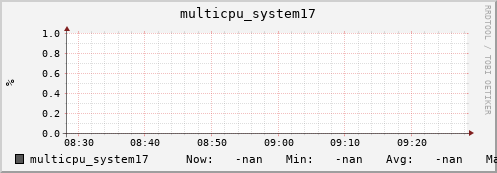 metis45 multicpu_system17