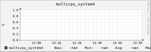 metis45 multicpu_system4