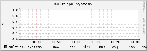 metis45 multicpu_system5