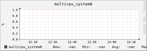 metis45 multicpu_system8