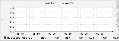 metis45 multicpu_user22