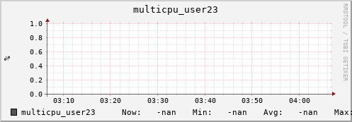 metis45 multicpu_user23