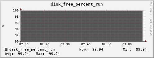 metis46 disk_free_percent_run