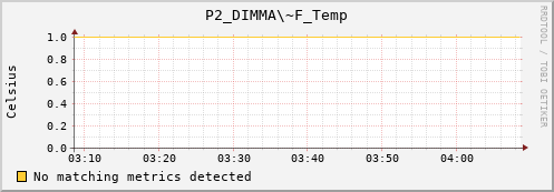nix01 P2_DIMMA~F_Temp