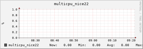 nix01 multicpu_nice22