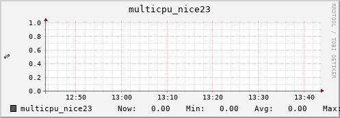 nix01 multicpu_nice23