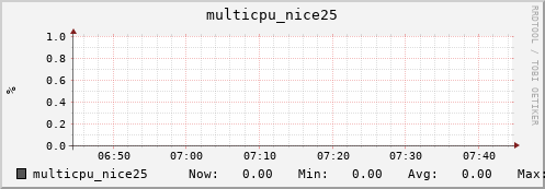 nix01 multicpu_nice25