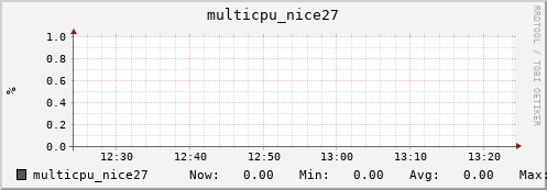 nix01 multicpu_nice27