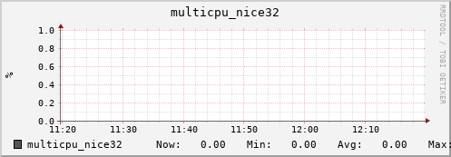 nix01 multicpu_nice32