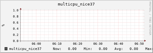 nix01 multicpu_nice37