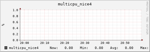 nix01 multicpu_nice4