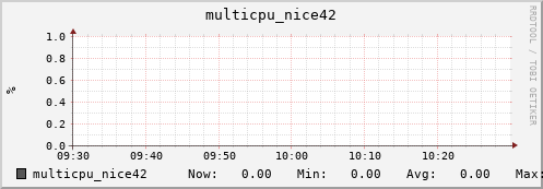 nix01 multicpu_nice42