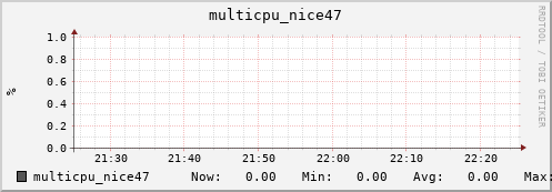 nix01 multicpu_nice47