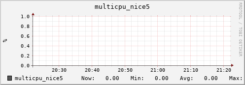 nix01 multicpu_nice5