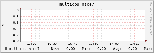 nix01 multicpu_nice7