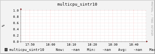 nix01 multicpu_sintr10