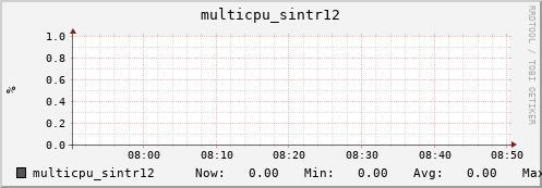 nix01 multicpu_sintr12