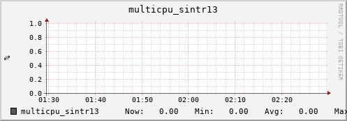 nix01 multicpu_sintr13
