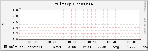 nix01 multicpu_sintr14