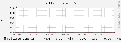 nix01 multicpu_sintr15