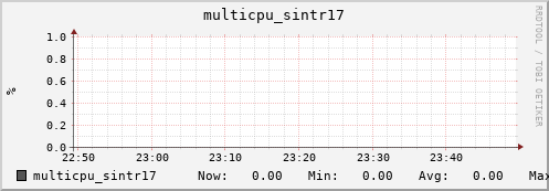 nix01 multicpu_sintr17