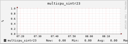 nix01 multicpu_sintr23