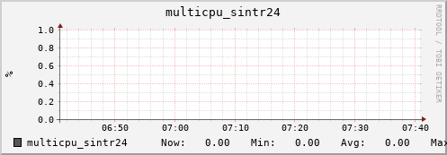 nix01 multicpu_sintr24