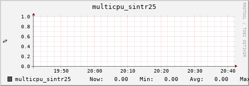 nix01 multicpu_sintr25