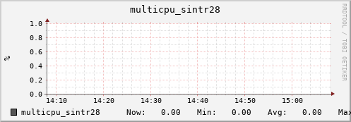 nix01 multicpu_sintr28