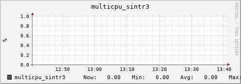 nix01 multicpu_sintr3