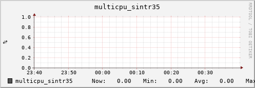 nix01 multicpu_sintr35