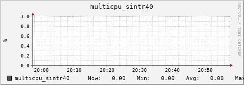nix01 multicpu_sintr40