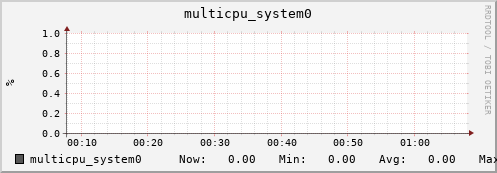 nix01 multicpu_system0