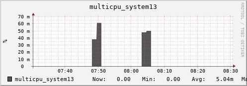 nix01 multicpu_system13