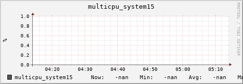 nix01 multicpu_system15
