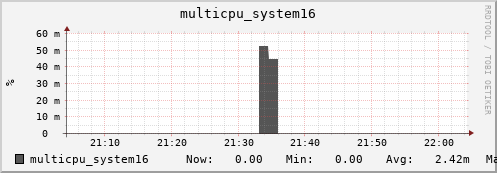 nix01 multicpu_system16