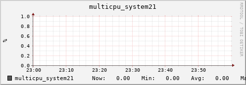 nix01 multicpu_system21