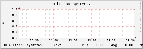 nix01 multicpu_system27