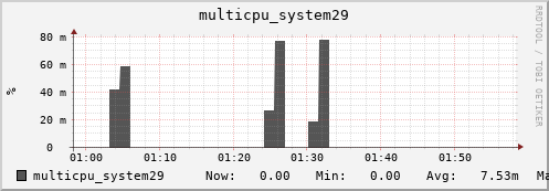 nix01 multicpu_system29