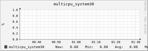 nix01 multicpu_system30