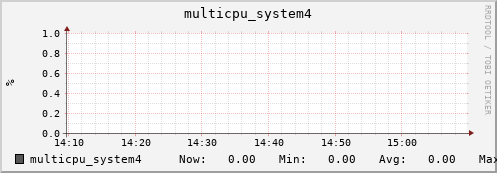 nix01 multicpu_system4
