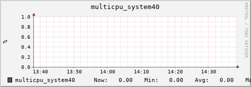 nix01 multicpu_system40